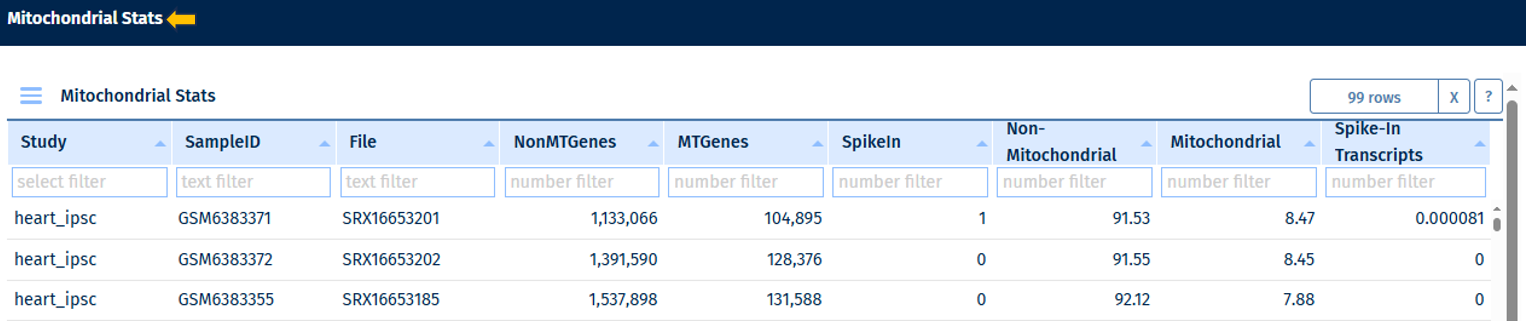 Mitochondrial stats table Mitochondrial stats table
