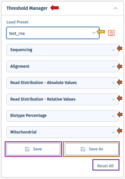 Threshold manager Threshold manager