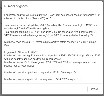 Gene numbers