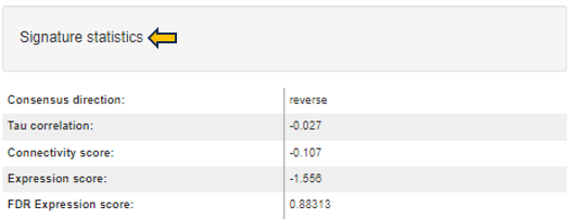 Signature statistics cmap